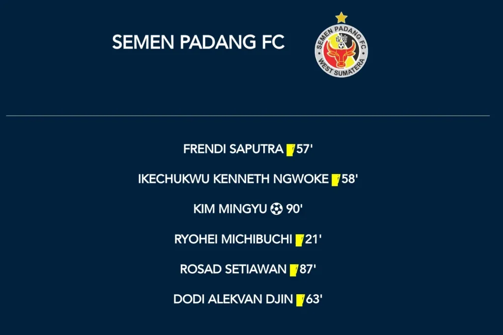 Hilangnya 3 Pemain Persebaya, Matchcom Lupa Ketik? Foto : tangkapan layar match summary Madura United vs Semen Padang FC (c)ligaindonesiabaru.com